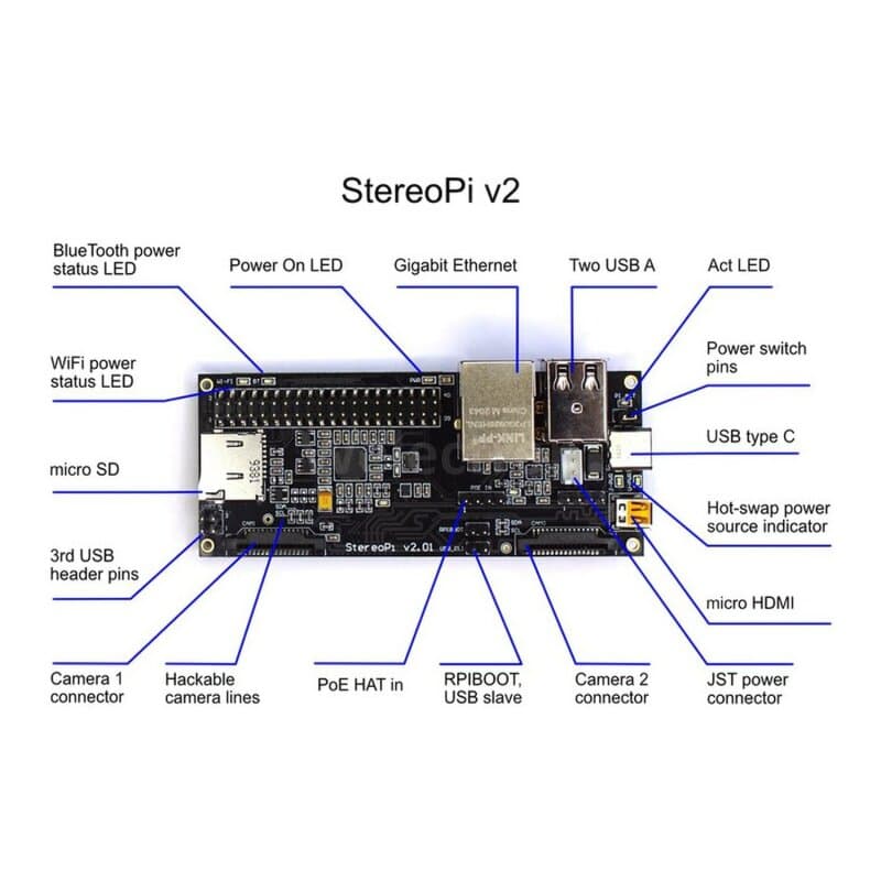 HighPi StereoPi v2 Standard