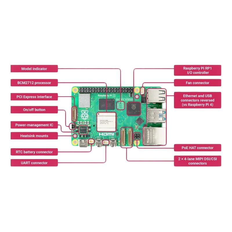 Raspberry Pi 5 (1 GB)