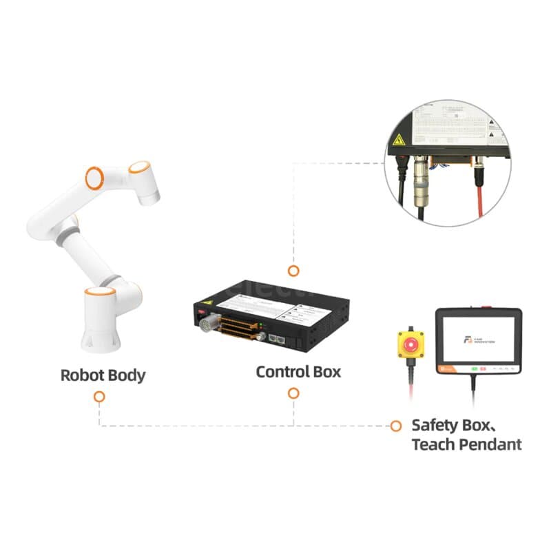 Fairino FR3 Cobot | IP65 Roboterarm